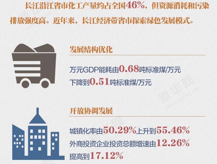 数读长江经济带绿色发展