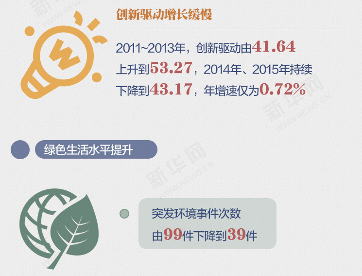 数读长江经济带绿色发展