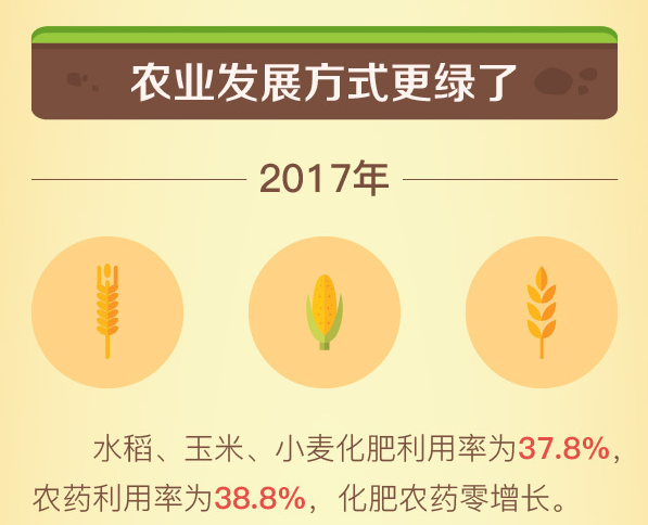 保护农业农村生态环境 建生态宜居美丽家园