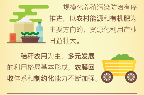 保护农业农村生态环境 建生态宜居美丽家园