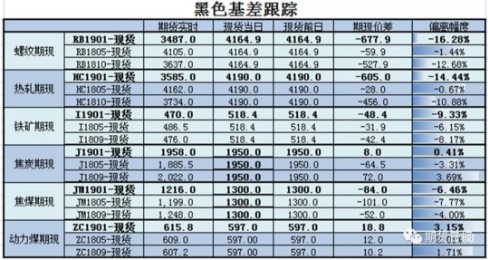 环保“高温不退” 黑色系走势分化有何“玄机”