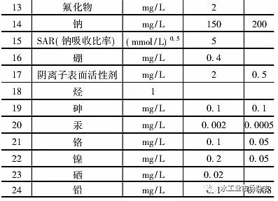 以色列水环境保护研究及经验借鉴