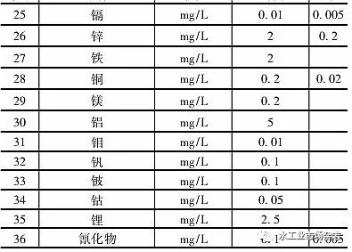 以色列水环境保护研究及经验借鉴