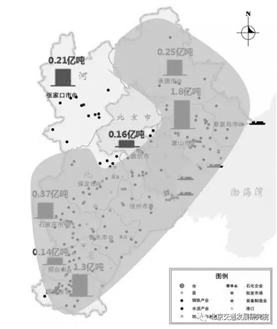 京津冀交通运输结构该怎么调？