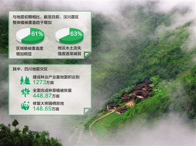 汶川震区 找回生态保护区的美