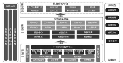 “互联网+”深度应用：力推江苏绿色生态体系建设