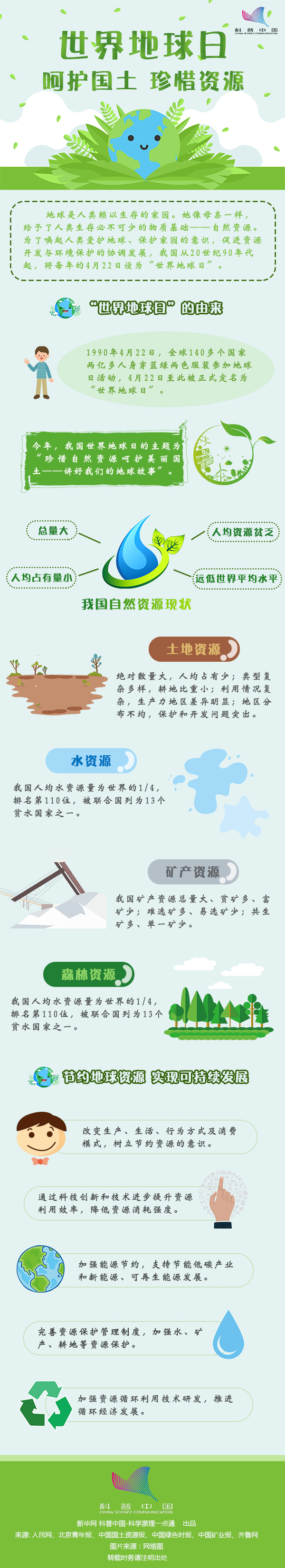 世界地球日：呵护国土 珍惜资源