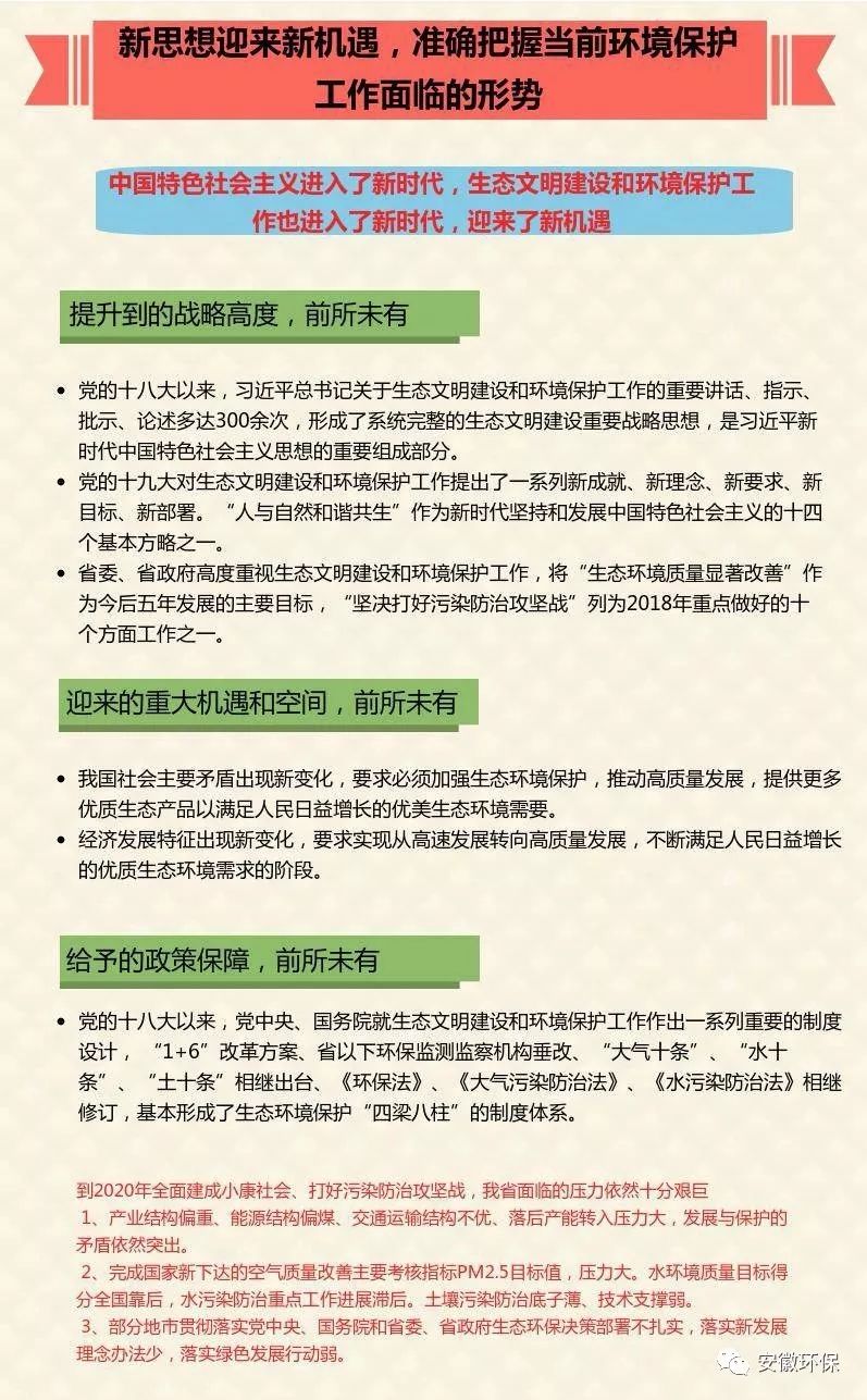 图解：一图读懂安徽省环保工作会议