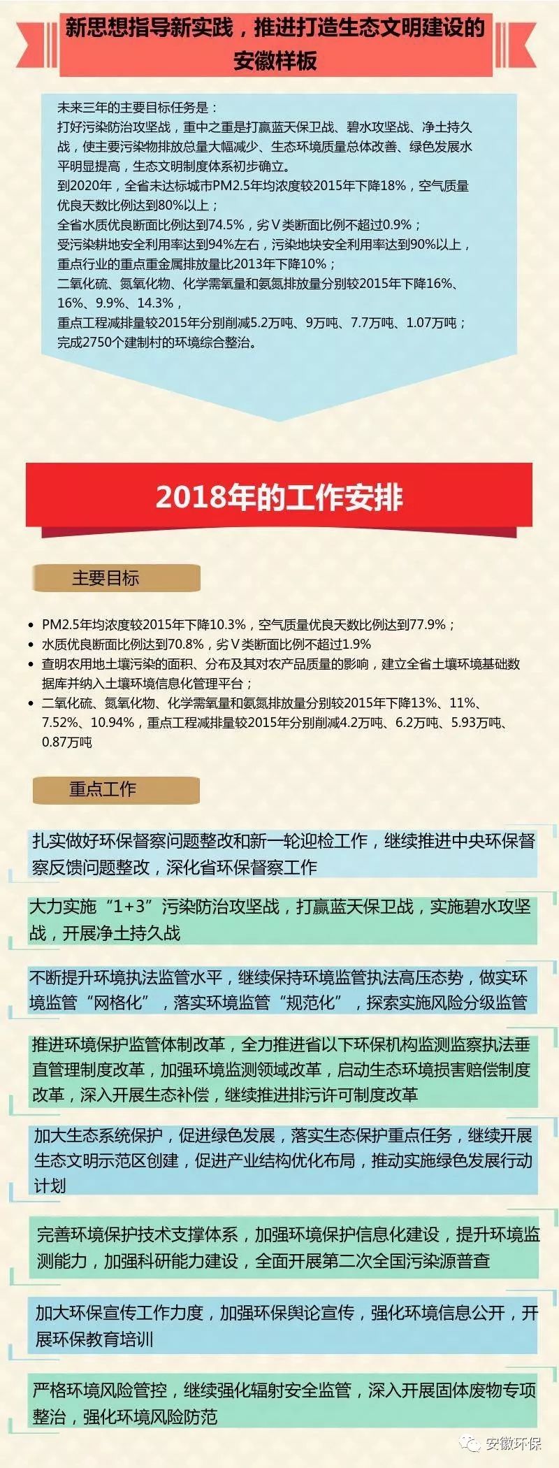 图解：一图读懂安徽省环保工作会议
