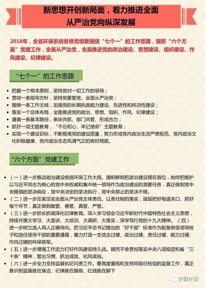 图解：一图读懂安徽省环保工作会议