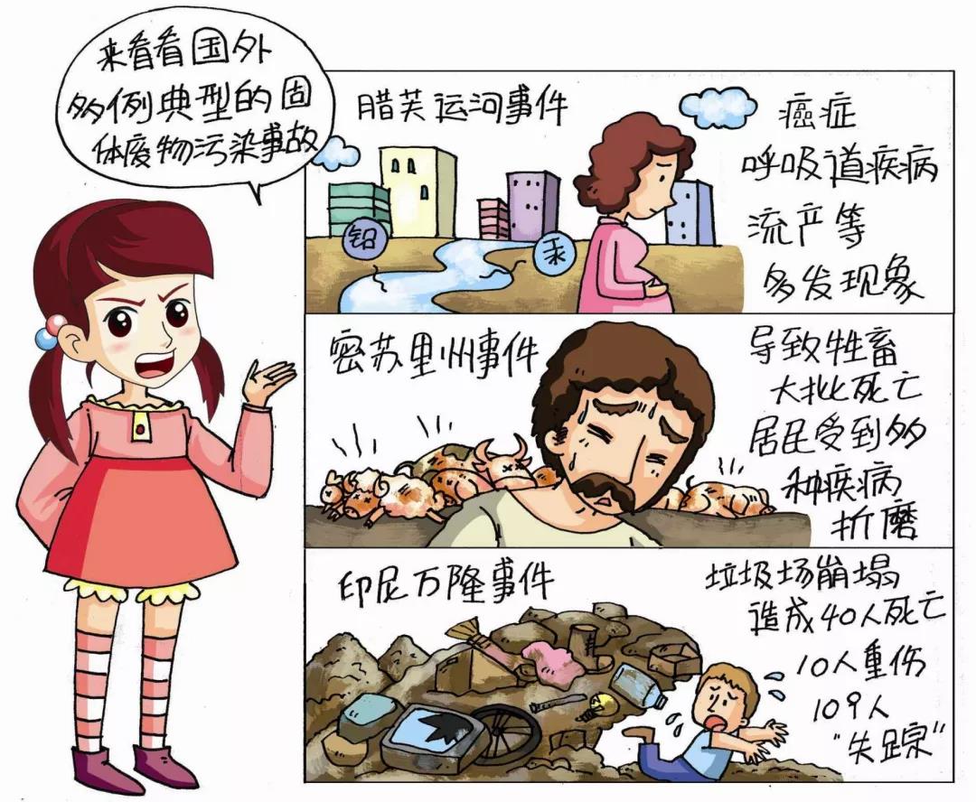 科普知识固体废物管理与资源化知识问答固废废物的产生现状与潜在危害