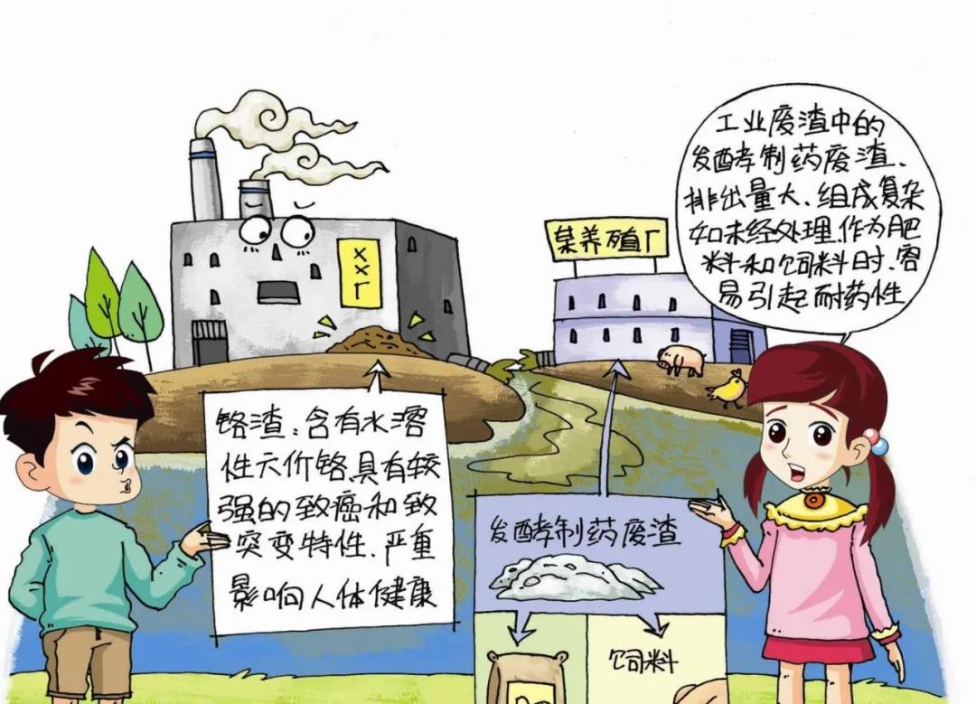 科普知识固体废物管理与资源化知识问答固废废物的产生现状与潜在危害