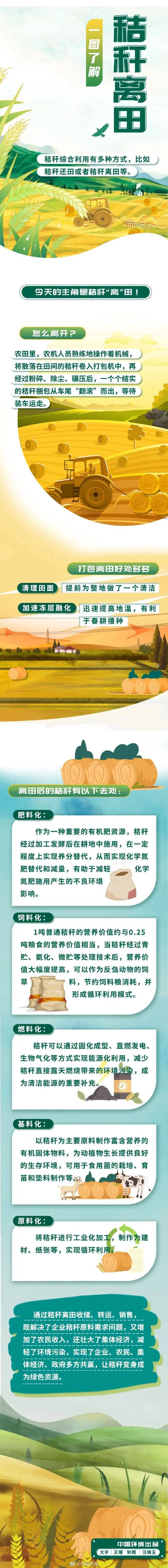 “秸秆离田”怎么离？又有哪些去处？